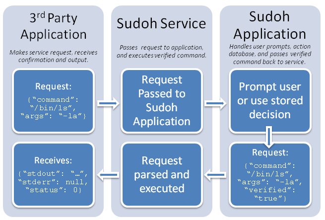 Sudoh-Flowchart proposed.png